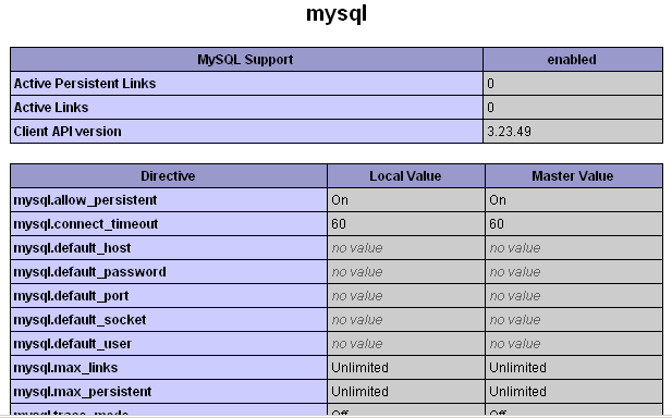 MySQL sucessfully set up.